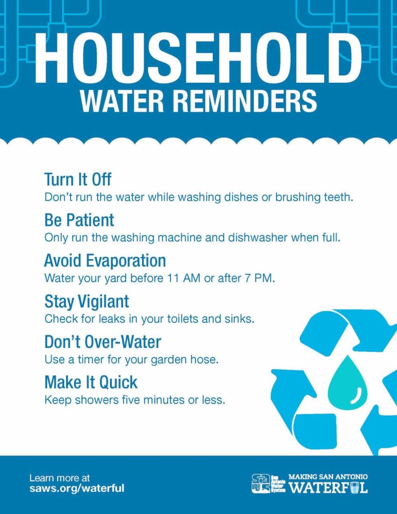 water reminders